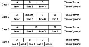 Examples of relations between foundational and formal time
